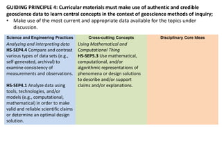 GUIDING PRINCIPLE 4: Curricular materials must make use of authentic and credible
geoscience data to learn central concepts in the context of geoscience methods of inquiry;
• Make use of the most current and appropriate data available for the topics under
discussion.
Science and Engineering Practices Cross-cutting Concepts Disciplinary Core Ideas
Analyzing and interpreting data
HS-SEP4.4 Compare and contrast
various types of data sets (e.g.,
self-generated, archival) to
examine consistency of
measurements and observations.
HS-SEP4.1 Analyze data using
tools, technologies, and/or
models (e.g., computational,
mathematical) in order to make
valid and reliable scientific claims
or determine an optimal design
solution.
Using Mathematical and
Computational Thing
HS-SEP5.3 Use mathematical,
computational, and/or
algorithmic representations of
phenomena or design solutions
to describe and/or support
claims and/or explanations.
 
