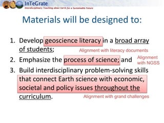 Materials will be designed to:
1. Develop geoscience literacy in a broad array
of students;
2. Emphasize the process of science; and
3. Build interdisciplinary problem-solving skills
that connect Earth science with economic,
societal and policy issues throughout the
curriculum.
Alignment with literacy documents
Alignment with grand challenges
Alignment
with NGSS
 