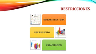 RESTRICCIONES
INFRAESTRUCTURA
PRESUPUESTO
CAPACITACIÓN
 