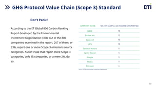Scope 3 Emission Mangement in Value Chain-V2.pptx