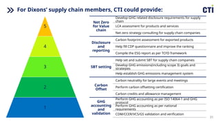 Scope 3 Emission Mangement in Value Chain-V2.pptx