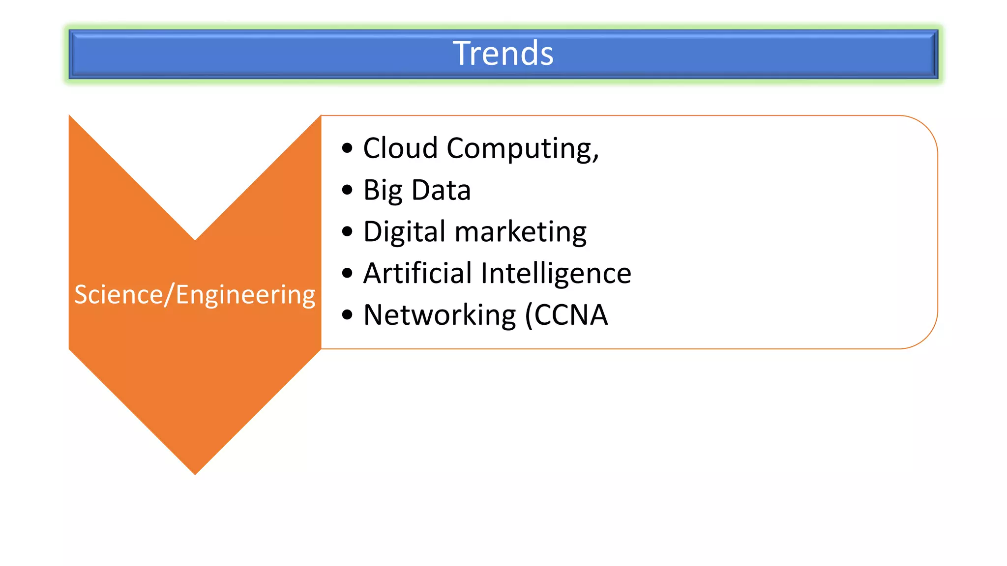 Trends
Science/Engineering
• Cloud Computing,
• Big Data
• Digital marketing
• Artificial Intelligence
• Networking (CCNA
 