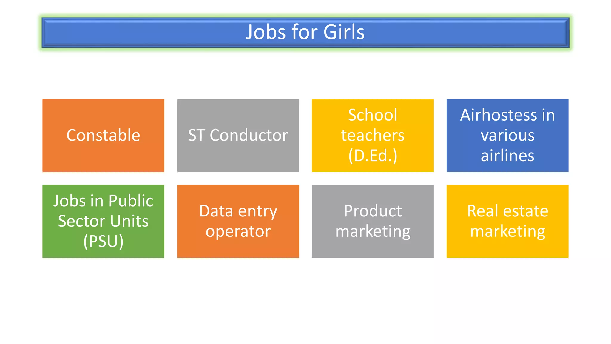 Jobs for Girls
Constable ST Conductor
School
teachers
(D.Ed.)
Airhostess in
various
airlines
Jobs in Public
Sector Units
(PSU)
Data entry
operator
Product
marketing
Real estate
marketing
 