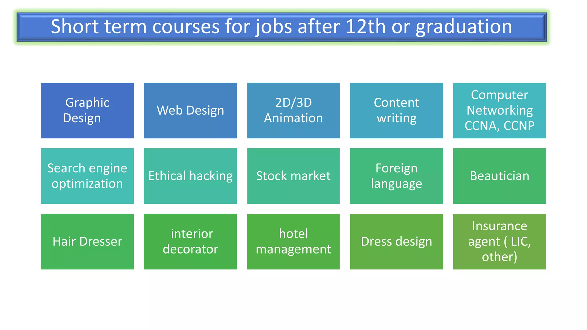 Short term courses for jobs after 12th or graduation
Graphic
Design
Web Design
2D/3D
Animation
Content
writing
Computer
Networking
CCNA, CCNP
Search engine
optimization
Ethical hacking Stock market
Foreign
language
Beautician
Hair Dresser
interior
decorator
hotel
management
Dress design
Insurance
agent ( LIC,
other)
 