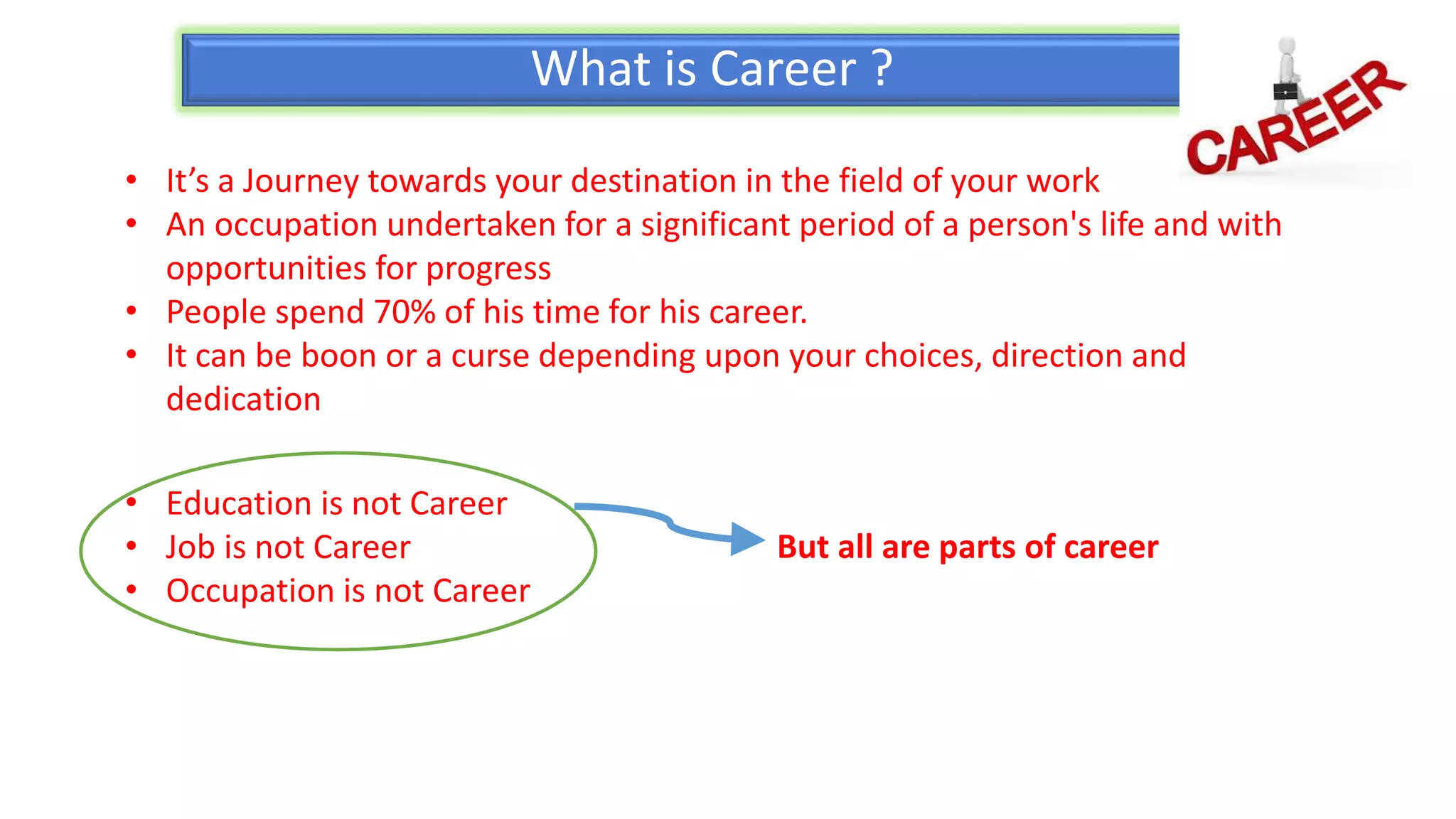 What is Career ?
• Education is not Career
• Job is not Career
• Occupation is not Career
• It’s a Journey towards your destination in the field of your work
• An occupation undertaken for a significant period of a person's life and with
opportunities for progress
• People spend 70% of his time for his career.
• It can be boon or a curse depending upon your choices, direction and
dedication
But all are parts of career
 