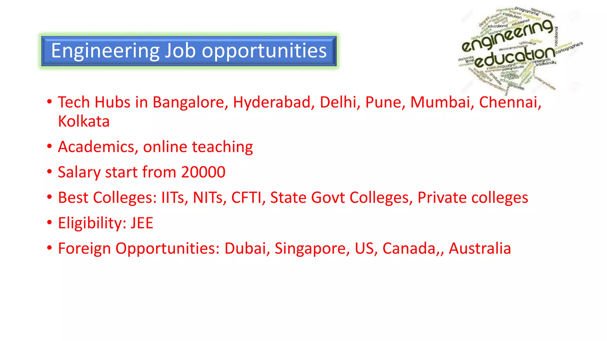 Engineering Job opportunities
• Tech Hubs in Bangalore, Hyderabad, Delhi, Pune, Mumbai, Chennai,
Kolkata
• Academics, online teaching
• Salary start from 20000
• Best Colleges: IITs, NITs, CFTI, State Govt Colleges, Private colleges
• Eligibility: JEE
• Foreign Opportunities: Dubai, Singapore, US, Canada,, Australia
 
