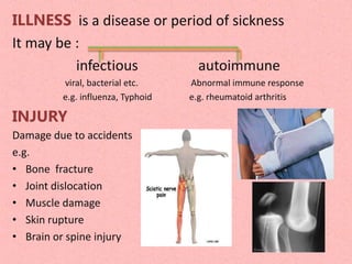 ILLNESS is a disease or period of sickness
It may be :
infectious autoimmune
viral, bacterial etc. Abnormal immune response
e.g. influenza, Typhoid e.g. rheumatoid arthritis
INJURY
Damage due to accidents
e.g.
• Bone fracture
• Joint dislocation
• Muscle damage
• Skin rupture
• Brain or spine injury
 