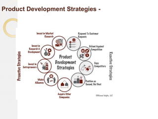Product Development Strategies -
 