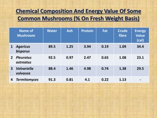 Scope and importance of mushroom | PPTX