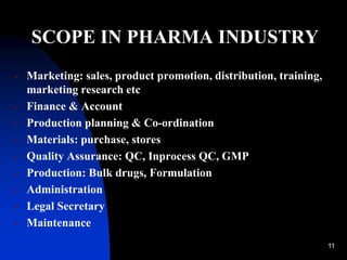 11
SCOPE IN PHARMA INDUSTRY
 Marketing: sales, product promotion, distribution, training,
marketing research etc
 Finance & Account
 Production planning & Co-ordination
 Materials: purchase, stores
 Quality Assurance: QC, Inprocess QC, GMP
 Production: Bulk drugs, Formulation
 Administration
 Legal Secretary
 Maintenance
 