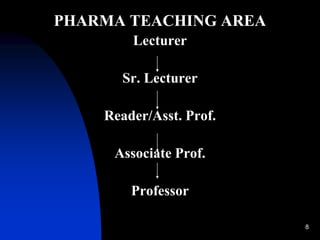 8
PHARMA TEACHING AREA
Lecturer
Sr. Lecturer
Reader/Asst. Prof.
Associate Prof.
Professor
 