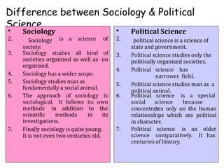 Scope and relation of sociology with other science | PPTX