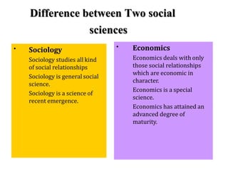 Scope and relation of sociology with other science | PPTX