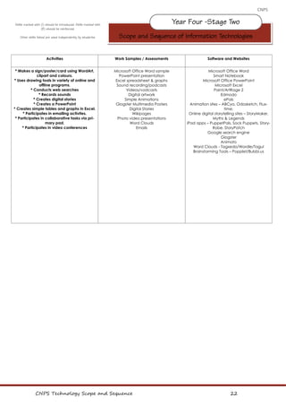 Scope and sequence cardiff north public | PDF