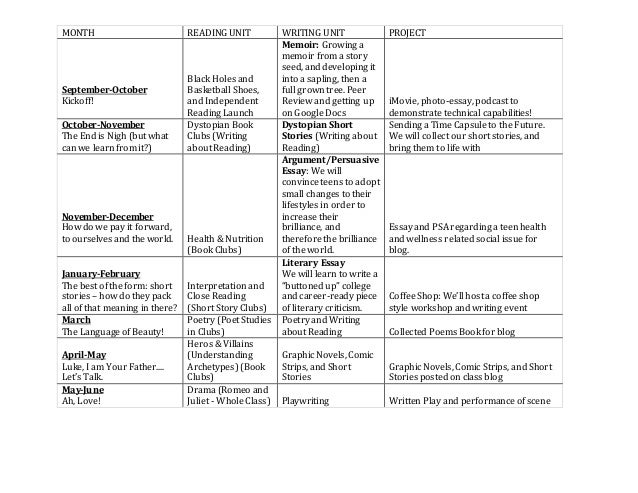 M S 442 CGSI 7th Grade ELA Scope And Sequence