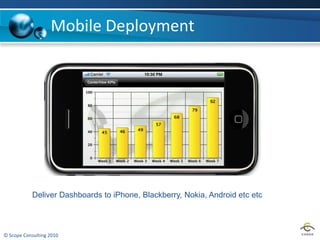 Mobile Deployment




            Deliver Dashboards to iPhone, Blackberry, Nokia, Android etc etc



© Scope Consulting 2010
 