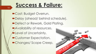 Success & Failure:
Cost: Budget Overrun.
Delay (ahead/ behind schedule).
Defect or Rework, Gold Plating.
Availability of resources.
Level of Uncertainty.
Customer Expectation.
Changes/ Scope Creep.
10
 
