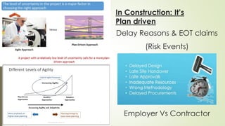 Delay Reasons & EOT claims
(Risk Events)
24
In Construction: It’s
Plan driven
Employer Vs Contractor
 
