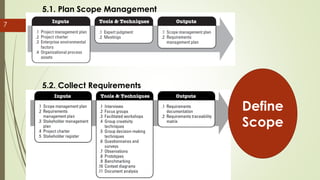 5.1. Plan Scope Management
7
5.2. Collect Requirements
Define
Scope
 