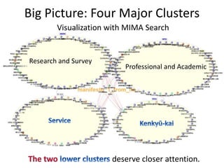 Big Picture: Four Major Clusters 
Visualization with MIMA Search 
Research and Survey 
Professional and Academic 
deserve closer attention. 
 