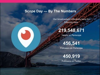 Ways Brands Are Using Periscope
October 7th, 2015
HP officially revealed their brand
new Star Wars Special Edition
Windows 10 Notebook from
Barcelona.
October 1st, 2015
Doritos introduced Canada to
Doritos Collisions, featuring two
types of chips in the same bag.
During a mammoth 12-hour
broadcast all kinds of other
collisions occurred —as objects
were fired at each other from
cannons.
October 8, 2015
Cat live streamed 8 video
segments from its Peoria-area
headquarters and proving grounds.
Four of the live segments featured
product demonstrations and the
other half highlighted facility tours,
technology and customer support
solutions,
 