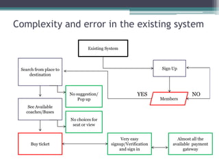 Scope Definition of Online Ticketing System | PPT