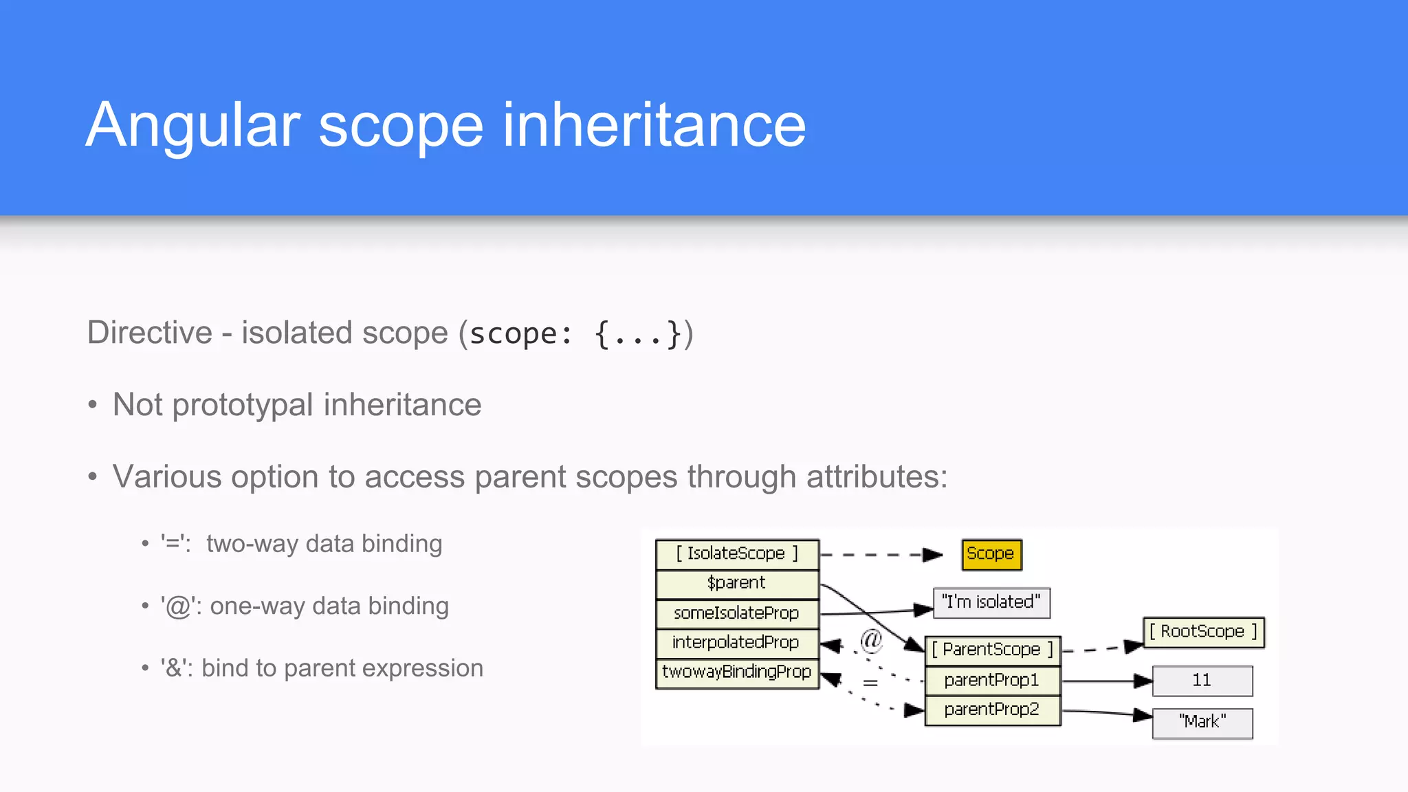 Angular scope inheritance Directive - isolated scope (scope: {...}) • Not prototypal inheritance • Various option to access parent scopes through attributes: • '=': two-way data binding • '@': one-way data binding • '&': bind to parent expression 