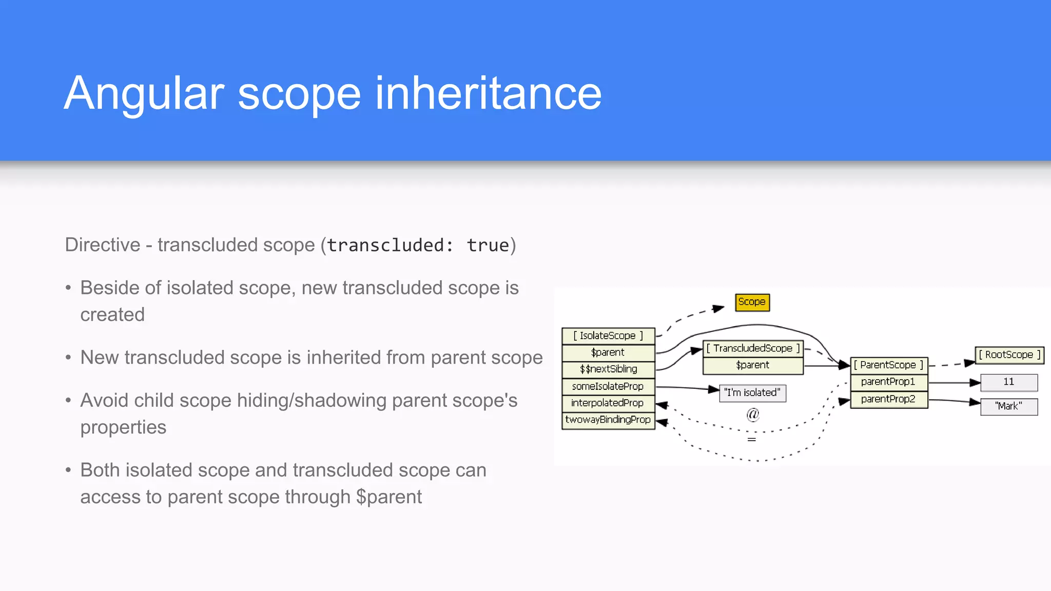 Angular scope inheritance Directive - transcluded scope (transcluded: true) • Beside of isolated scope, new transcluded scope is created • New transcluded scope is inherited from parent scope • Avoid child scope hiding/shadowing parent scope's properties • Both isolated scope and transcluded scope can access to parent scope through $parent 