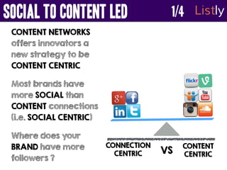 SOCIAL TO CONTENT LED 1/4 
Listly 
CONTENT NETWORKS 
offers innovators a 
new strategy to be 
CONTENT CENTRIC 
Most brands...