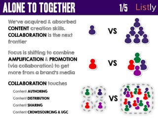 ALONE TO TOGETHER Listly 
We’ve acquired & absorbed 
CONTENT creation skills. 
COLLABORATION is the next 
frontier 
Focus ...