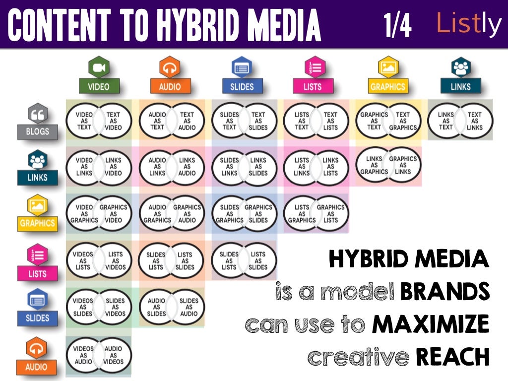 CONTENT to HYBRID MEDIA 1/4