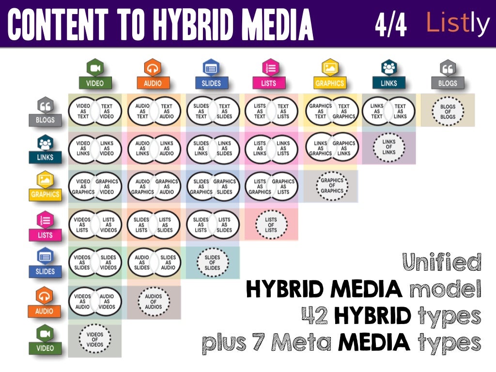 CONTENT to HYBRID MEDIA 4/4