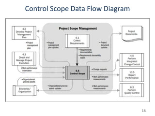 Scope Management | PPTX