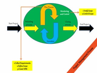 Scope management | PDF