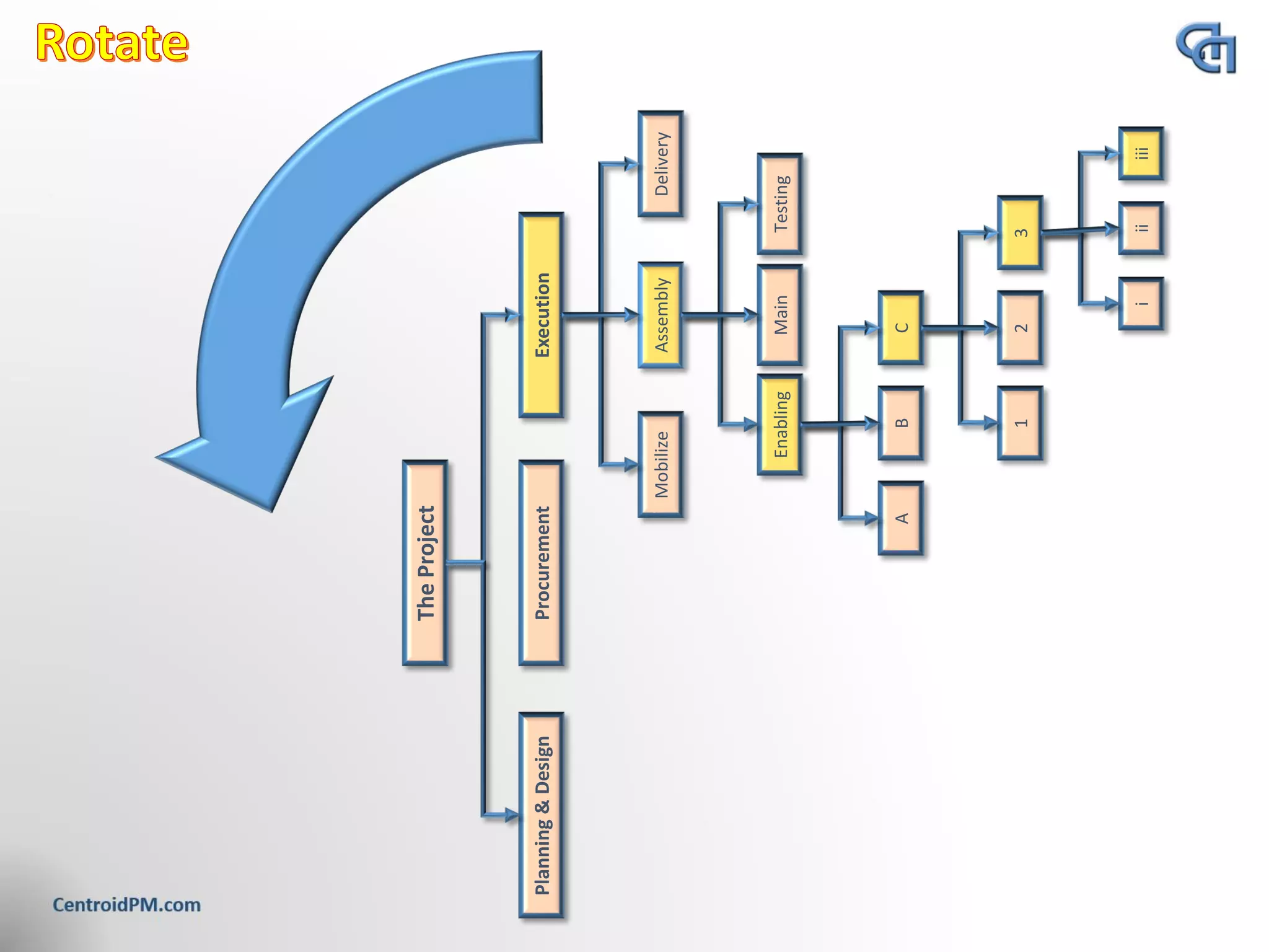 TheProject
ProcurementExecutionPlanning&Design
AssemblyDeliveryMobilize
MainTestingEnabling
BCA
231
iiiiii
 