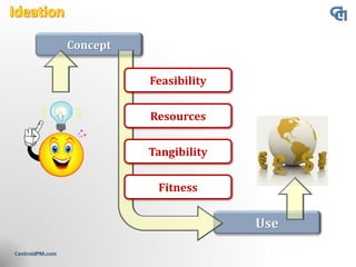 Concept
Use
Feasibility
Resources
Tangibility
Fitness
 