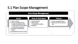 5.1 Plan Scope Management
 