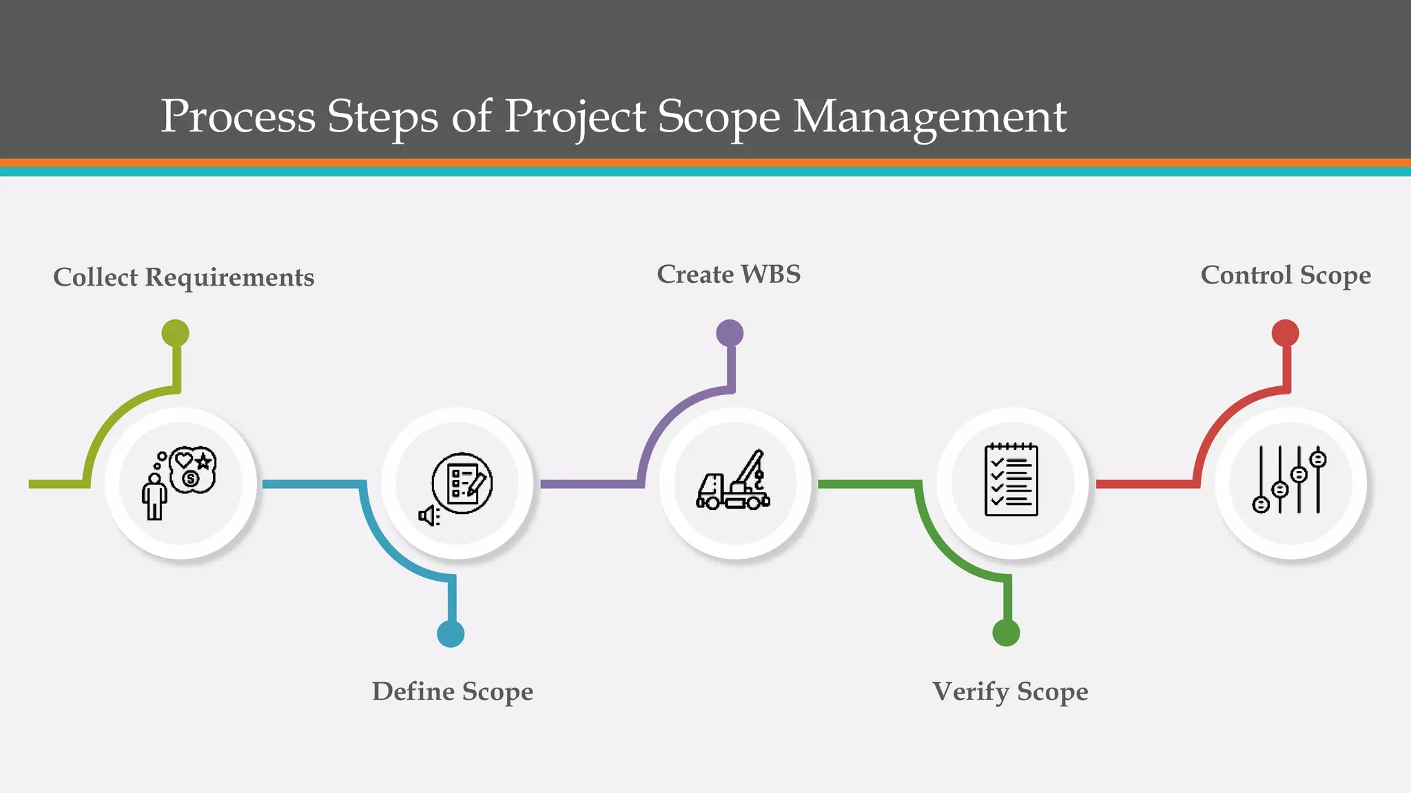 Scope management plan | PPTX