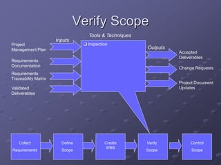 Check Scope Operation ScopeManagementSlides.ppt