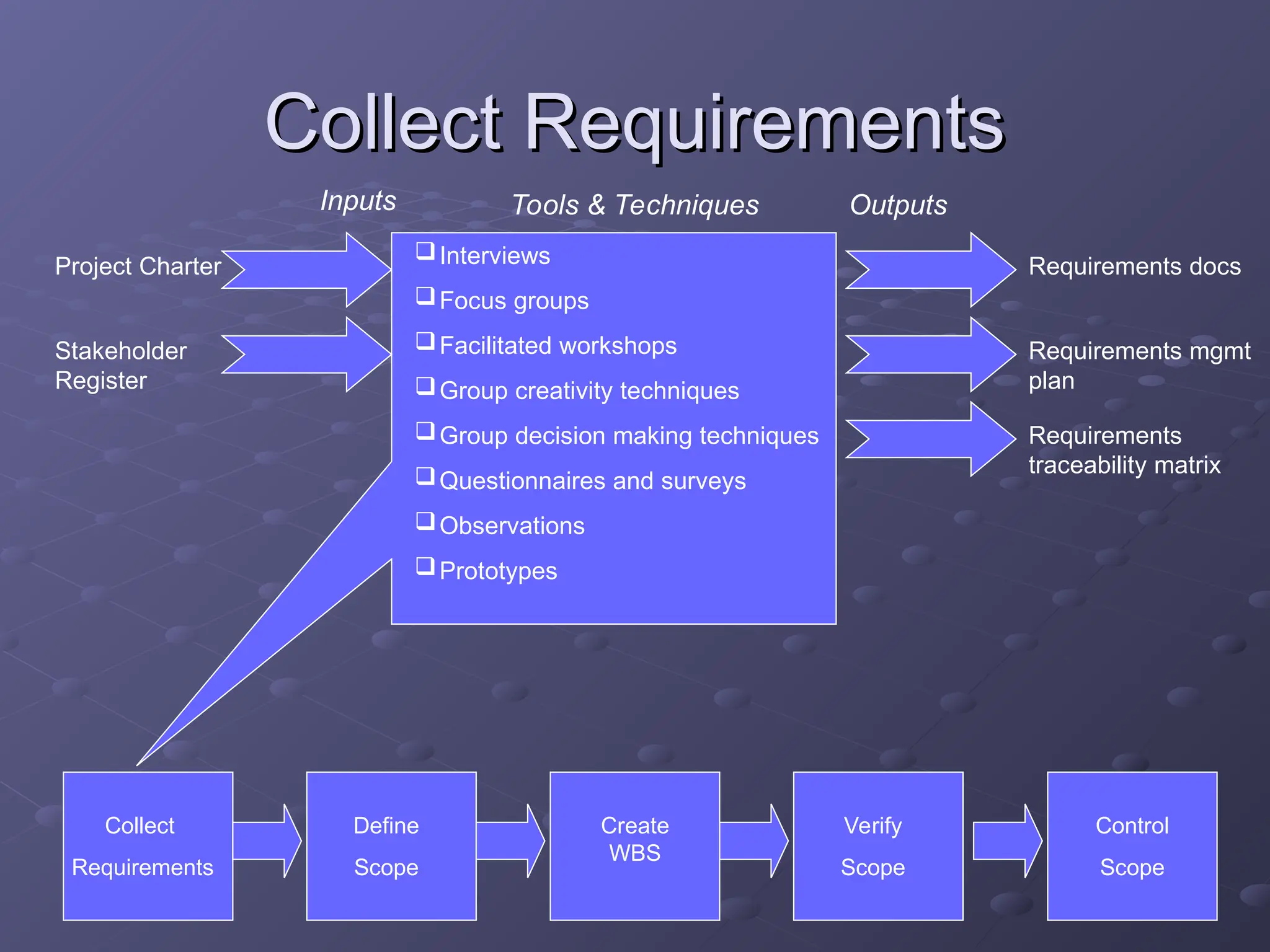 Scope definition in Project ManagementSlides.ppt