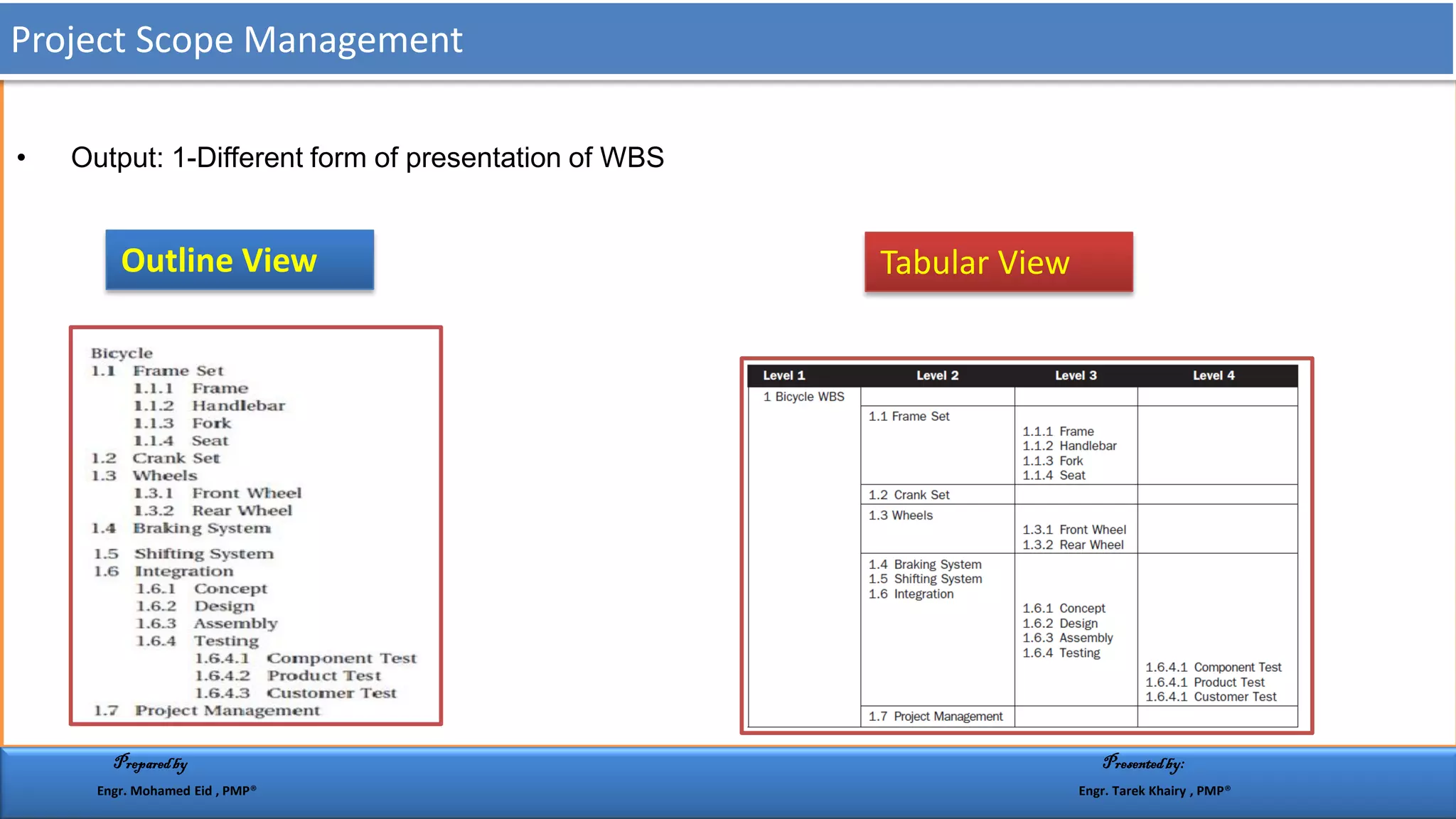 • Output: 1-Different form of presentation of WBS
Outline View Tabular View
Preparedby Presentedby:
Engr. Mohamed Eid , PMP® Engr. Tarek Khairy , PMP®
Project Scope Management
 