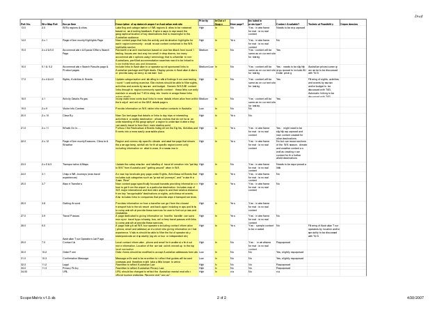 Scope matrix
