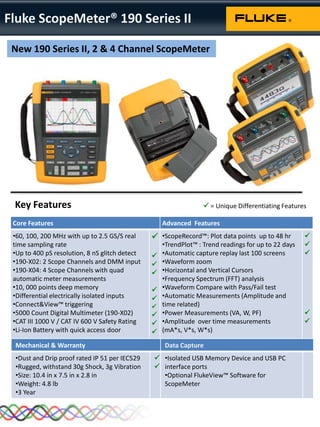 Fluke ScopeMeter® 190 Series II New 190 Series II, 2 & 4 Channel ScopeMeter Key Features  = Unique Differentiating Features 