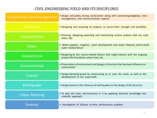 Scope of civil engg_v3.pptx