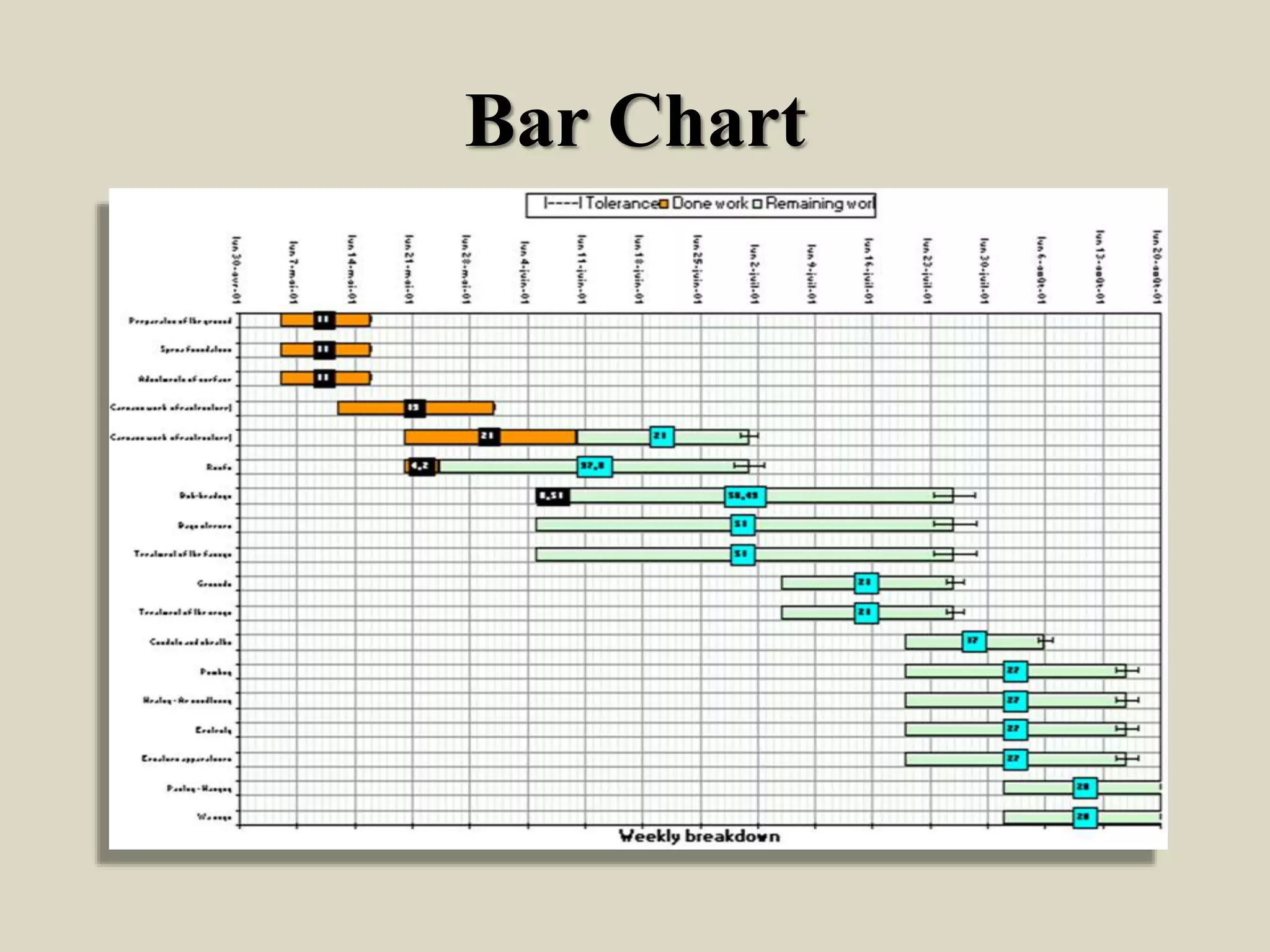 Bar Chart
 