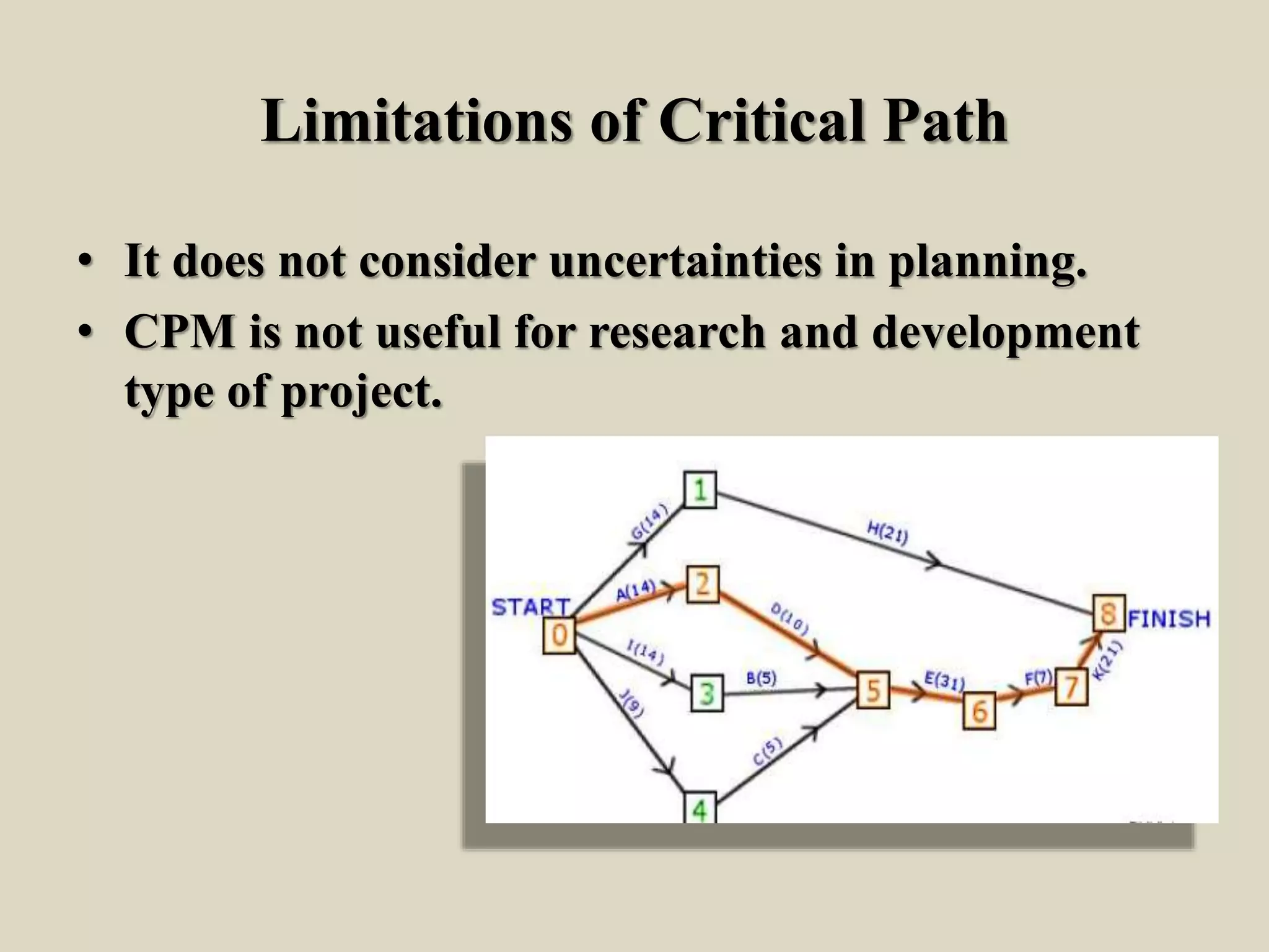 Limitations of Critical Path
• It does not consider uncertainties in planning.
• CPM is not useful for research and development
type of project.
 
