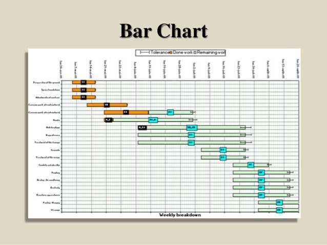 Bar Chart For Construction Work