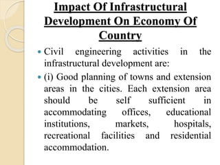 Scope Of Civil Engineering,Role Of Civil Engineer In Society