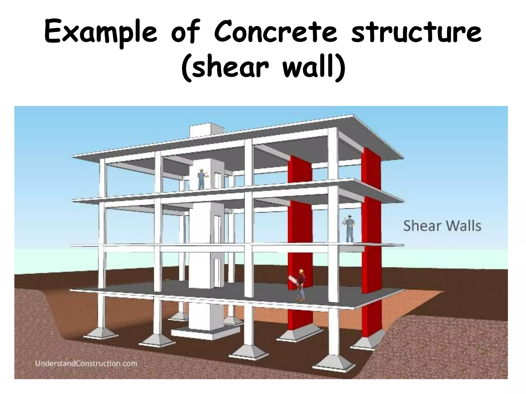 Example of Concrete structure
(shear wall)
 