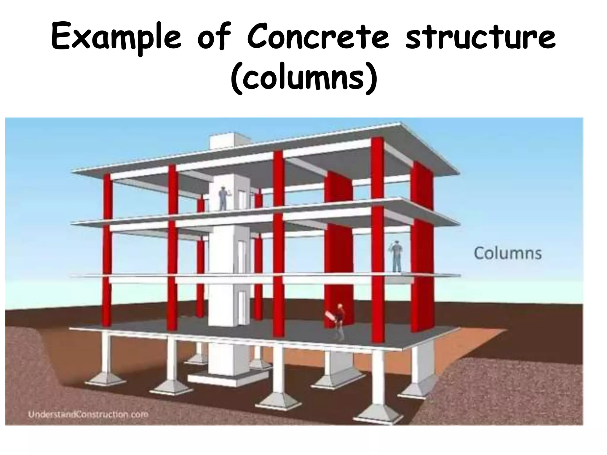Example of Concrete structure
(columns)
 